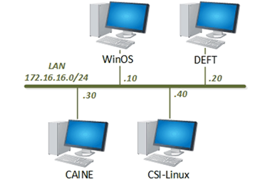 Series 1 Topology